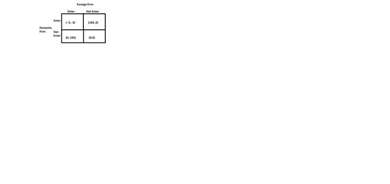 The payoff matrix supplied shows outcomes of various strategies that two firms might-example-1