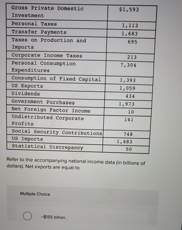 (The following national income data for an economy are in billions of dollars.) Refer-example-1