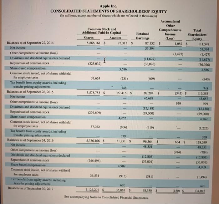 What is the total amount of cash dividends paid to common stockholders for the years-example-4