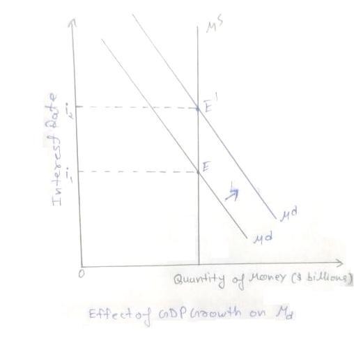 For every​ $1,000 of annual​ income, households maintain average cash balances ​(their-example-1