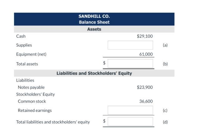 Question: SANDHILL CO. Balance Sheet Assets Cash $29,100 Supplies (a) Equipment (net-example-1