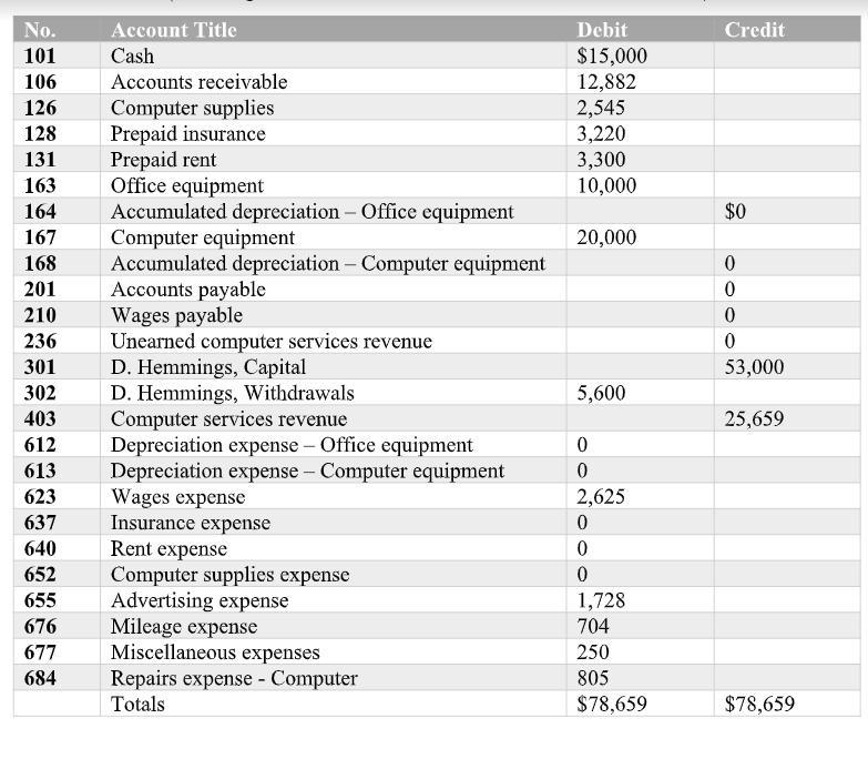 In the picture, what are assets, liabilities and equity in the balance sheet?-example-1