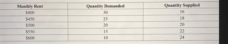 Explain what would happen if there was safety issue of renting the apartments resulting-example-1