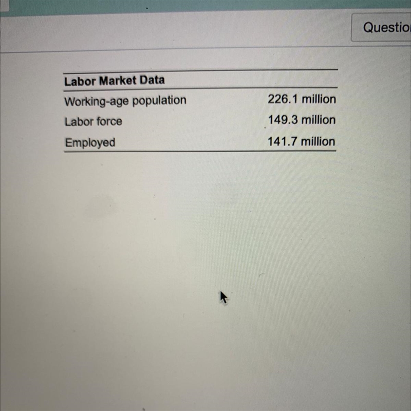 Question Help The table gives information about a nations labor force. What’s is the-example-1