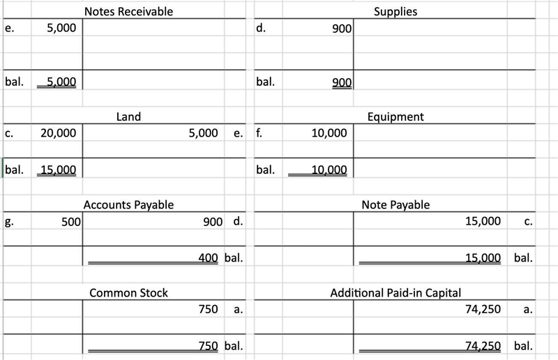 It is an accounting question-example-1