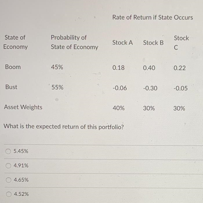 Rate of Return if State Occurs Stock State of Economy Probability of State of Economy-example-1