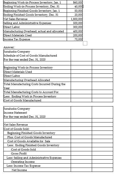 Based on the following information, prepare a Schedule of Cost of Goods Manufactured-example-1