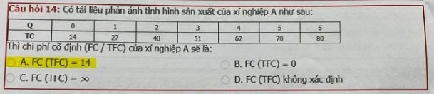 Hãy tính chi phí bình quân ? Chi phí biên ?-example-1