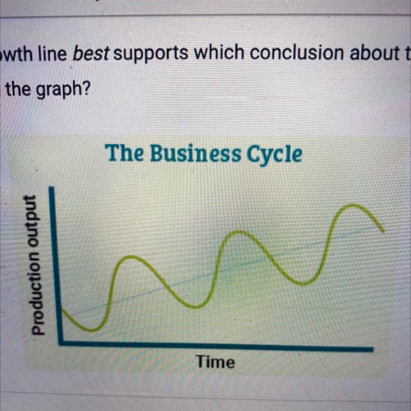 The steady growth line best supports which conclusion about the economy represented-example-1