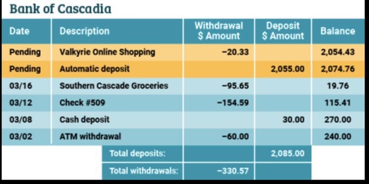 (ASAP!!!!) Go over the bank statement and answer the questions in detail. Use information-example-1