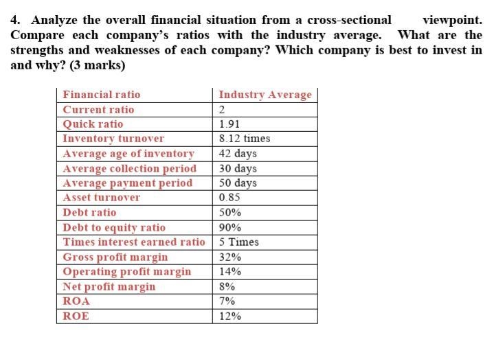 4. Analyze the overall financial situation from a cross-sectional viewpoint. Compare-example-1