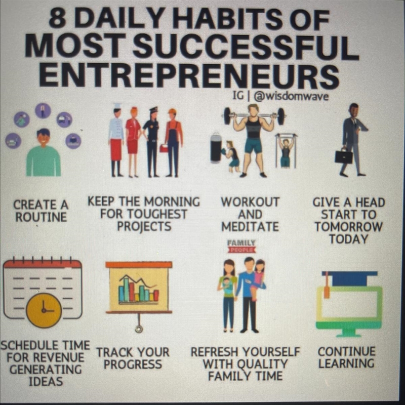 Help ASAP!! 1. Are you interested in being an entrepreneur? 2. Which habits do you-example-1