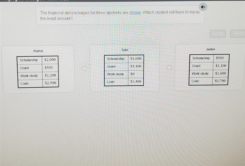 The financial aid packages for three students are shown. Which student will have to-example-1