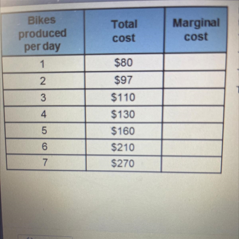 Using this table, calculate the marginal cost of each of these quantities of bikes-example-1