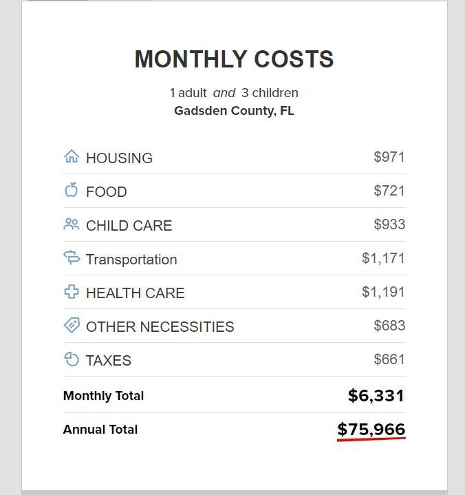 b) State the minimum monthly income and hourly wage per worker needed to cover monthly-example-1