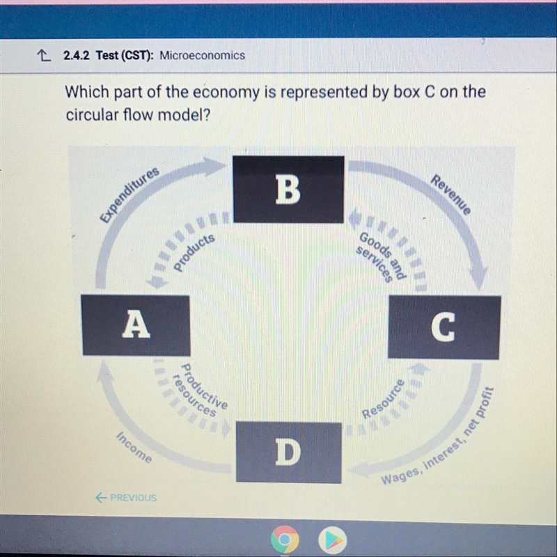 A.product markets B.resource markets C.business D.household-example-1