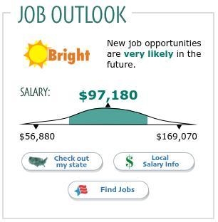 Tions (Online Virtual) Click this link to view O*NET's Wages and Employment section-example-1