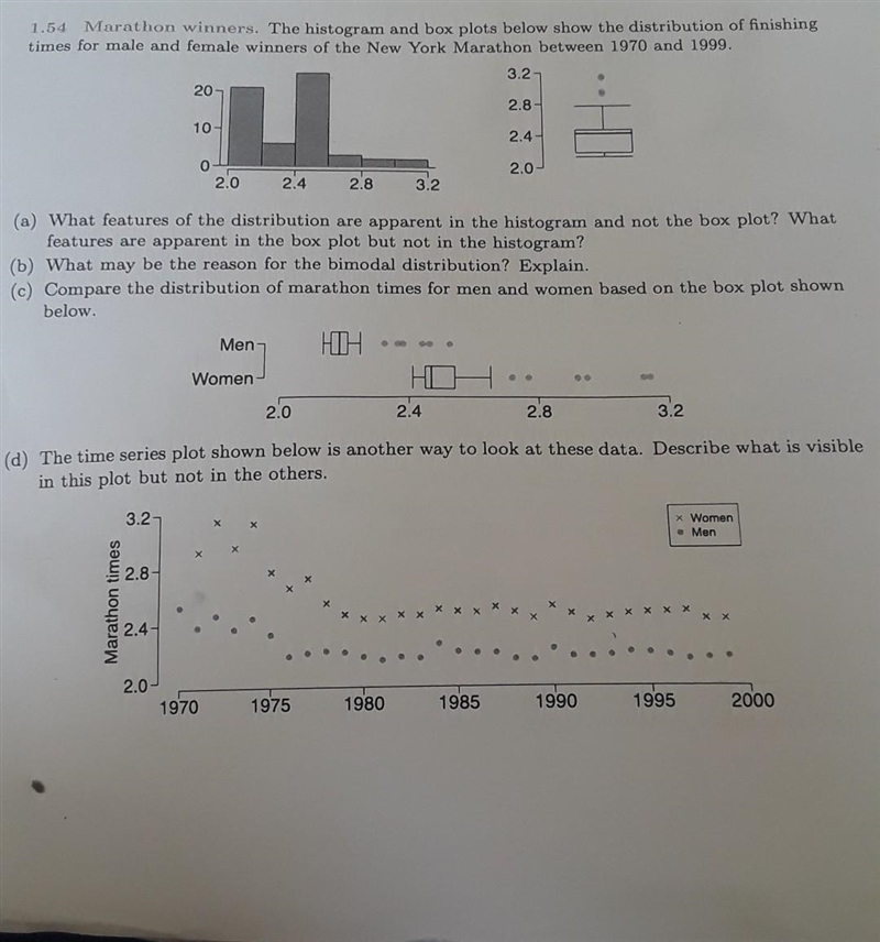 The histogram and box plots below show the distribution of finishing times for male-example-1