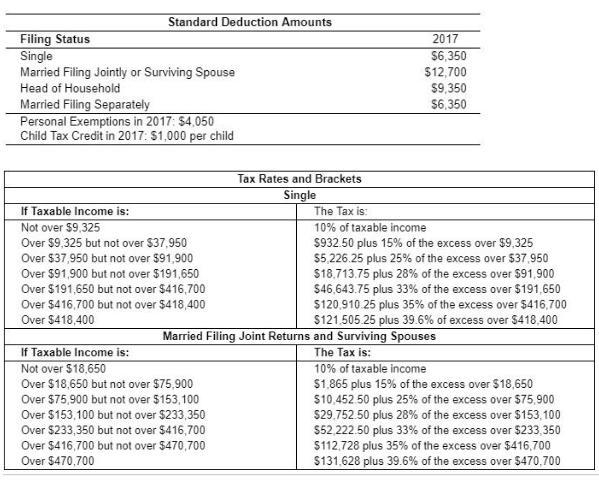 Calculate the 2017 total tax for Gordon​ Geist, a single taxpayer without dependents-example-1