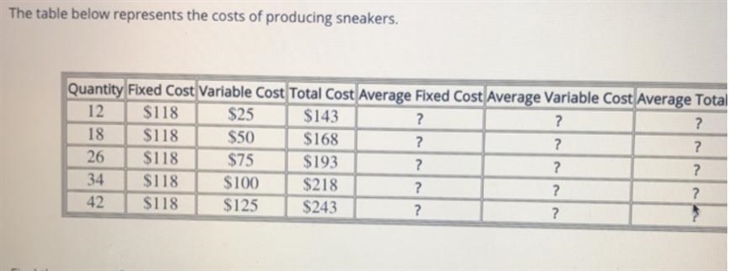 Find the average variable cost for producing 18 sneakers. Round your answer to the-example-1