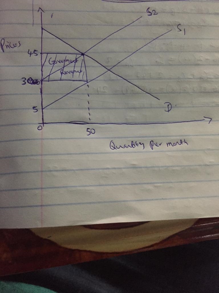 A state licensing fee on sales of medical devices causes the supply curve for one-example-3