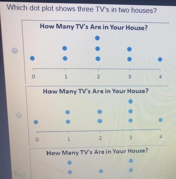 Which dot plot shows three TV's in two houses? A dot plot titled How many T V's Are-example-1