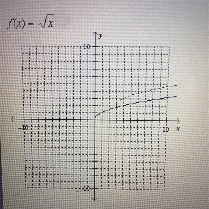 Identify the change in the parent function that will produce the related function-example-1