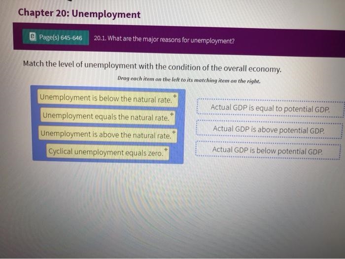 Match the level of unemployment with the condition of the overall economy. Unemployment-example-1