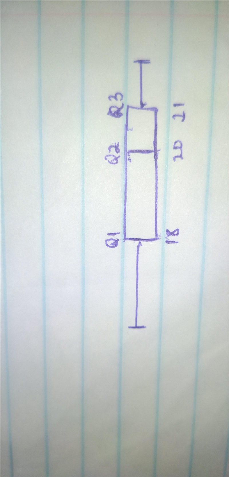 State the type of skewness for a frequency distribution whose three quartiles are-example-1