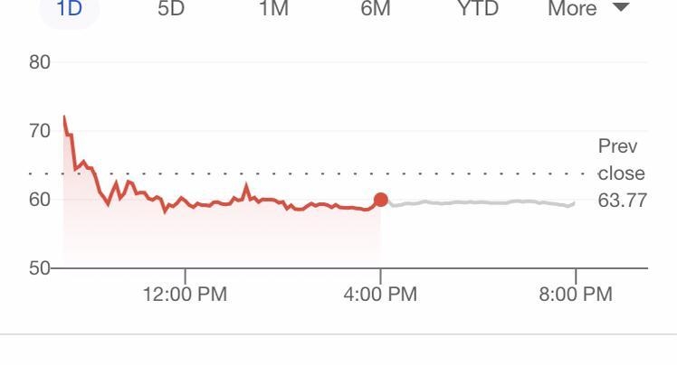 GameStop stock prices last week. A tanked B soared с stabilized D plateaued-example-1