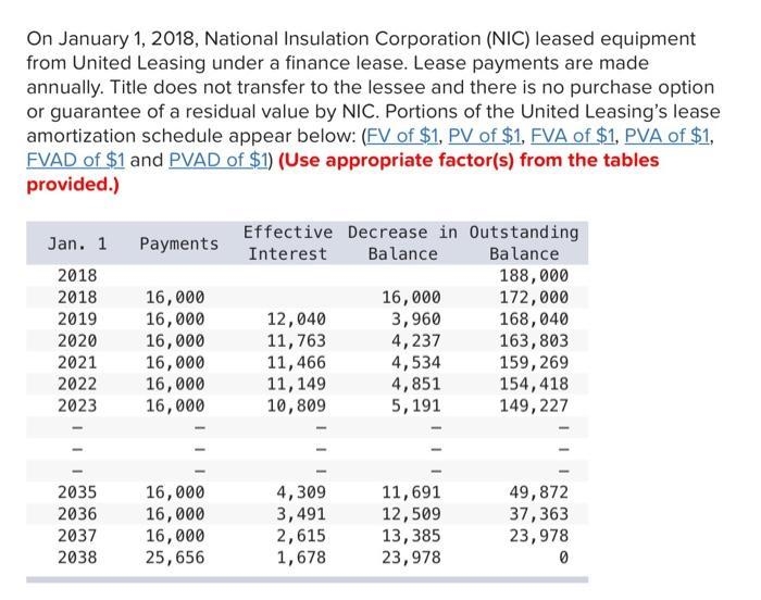 On january 1, 2018, national insulation corporation (nic) leased equipment from united-example-1