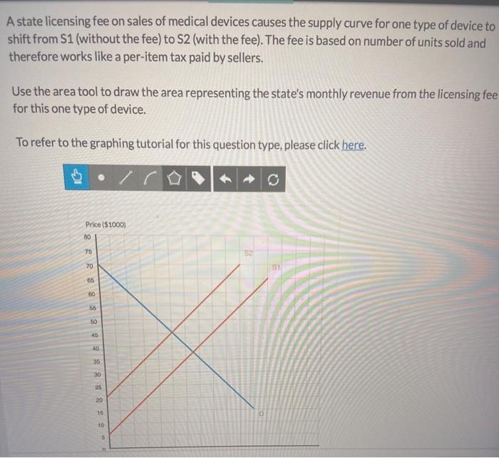 A state licensing fee on sales of medical devices causes the supply curve for one-example-1