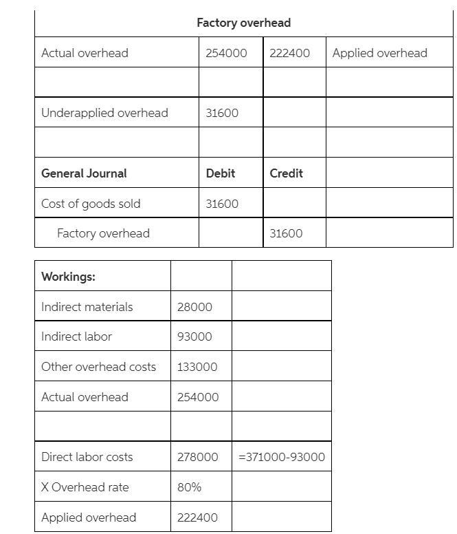 The following information is available for Lock-Tite Company, which produces special-example-1