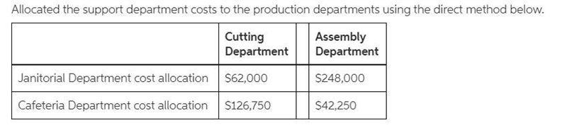 Cafeteria Department Cutting Department Assembly Department Janitorial Department-example-1