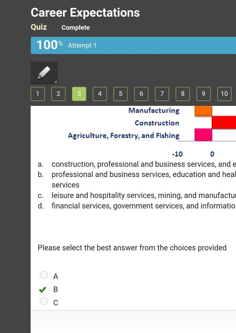 According to the chart, the three fastest growing career areas include Other Services-example-1