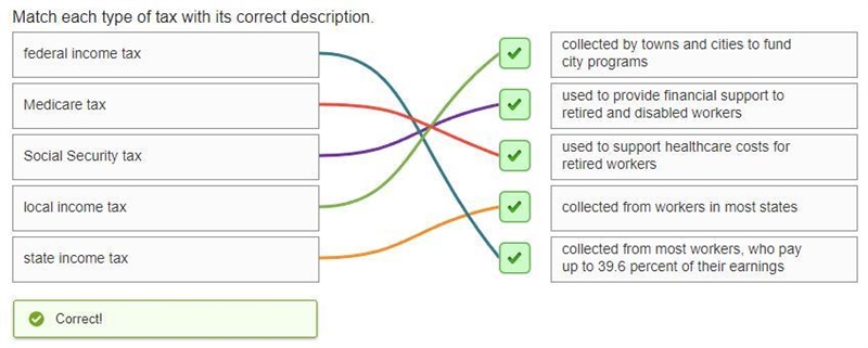 Match each type of tax with its correct description. Medicare tax local income tax-example-1