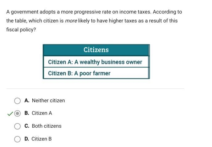 A government adopts a more progressive rate on income taxes. According to the table-example-1