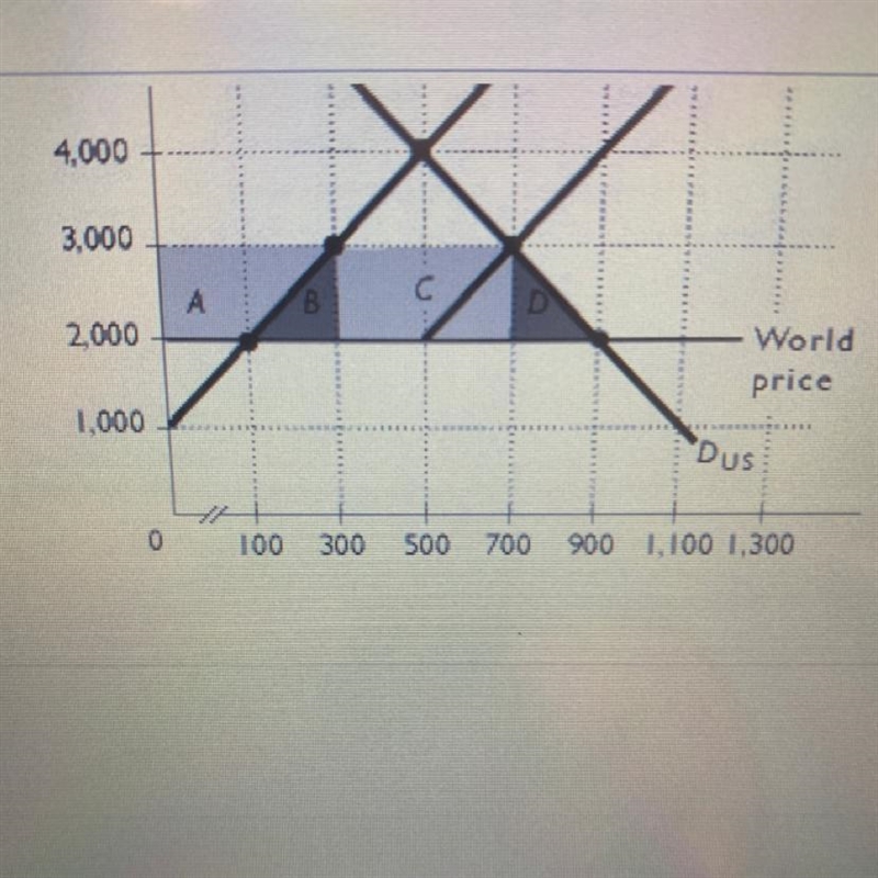 The figure shows the U.S. market for 1 carat diamonds. The free trade, the price in-example-1