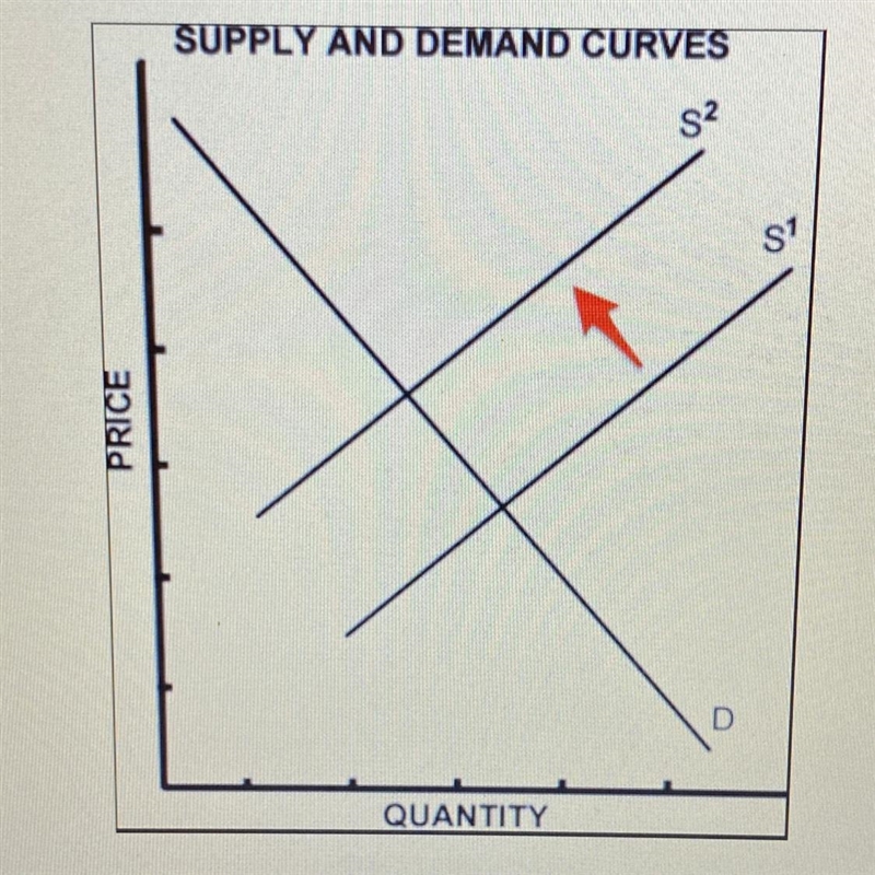 In the graph, what information is determined by looking at the intersection of the-example-1