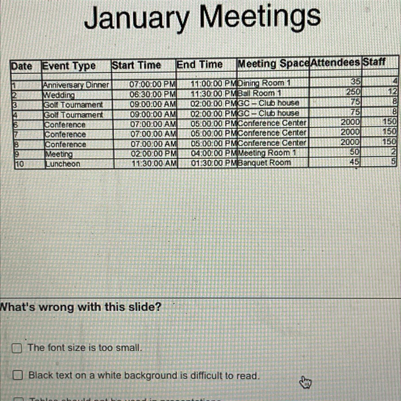 What's wrong with this slide? A.The font size is too small B.Black text on a white-example-1