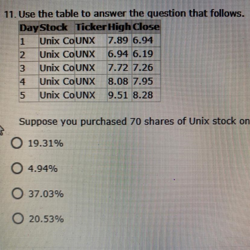 Suppose you purchased 70 shares of Unix Stock on Day 1 at the closing price. What-example-1