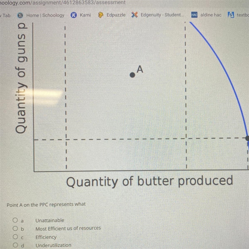 Point A on the PPC represents what-example-1