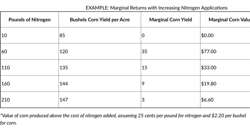 Ive been stuck on this PLEASE help-- how do I find marginal cost? this is my assignment-example-1