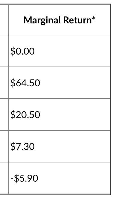 Ive been stuck on this PLEASE help-- how do I find marginal cost? this is my assignment-example-2