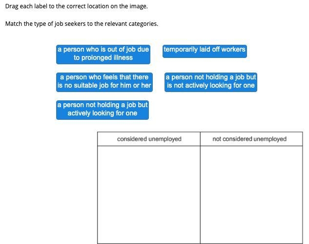 Which is considered unempolyed? help asap-example-1