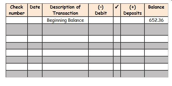 Martin puts his weekly paycheck into his checking account. In which column should-example-1