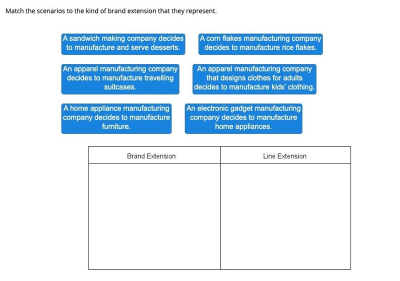 Match the scenarios to the kind of brand extension that they represent.-example-1