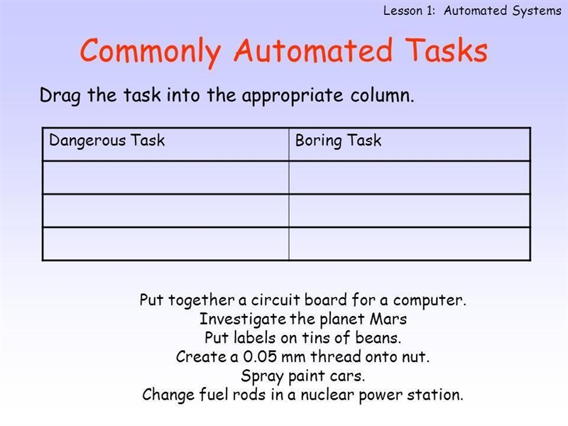 Drag the task into the appropriate column.-example-1