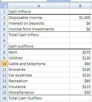 Based on the spreadsheet below, which of the following is a true statement? a. The-example-1