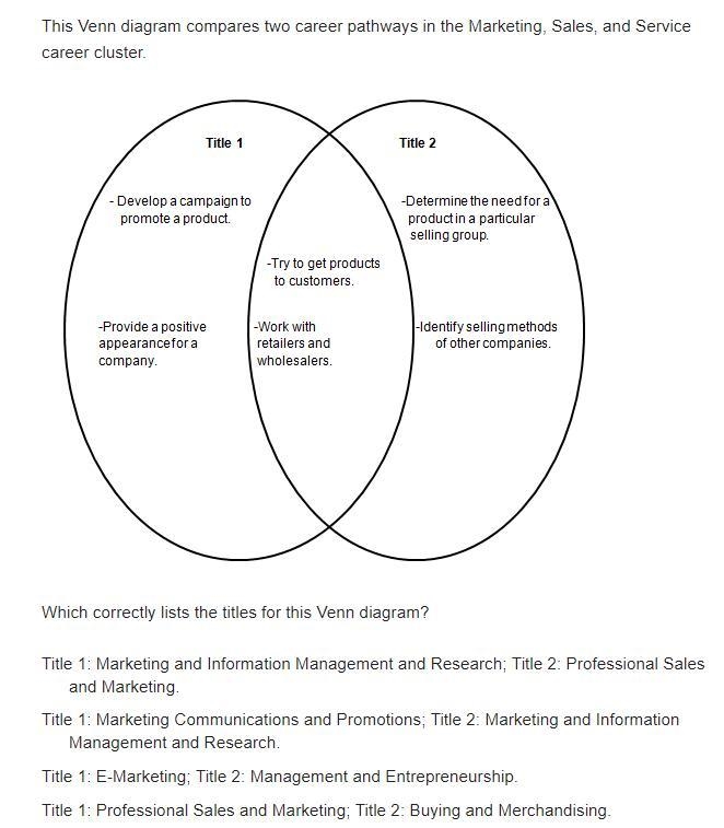 Which correctly lists the titles for this Venn diagram?-example-1